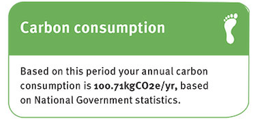 Your water-related carbon consumption image